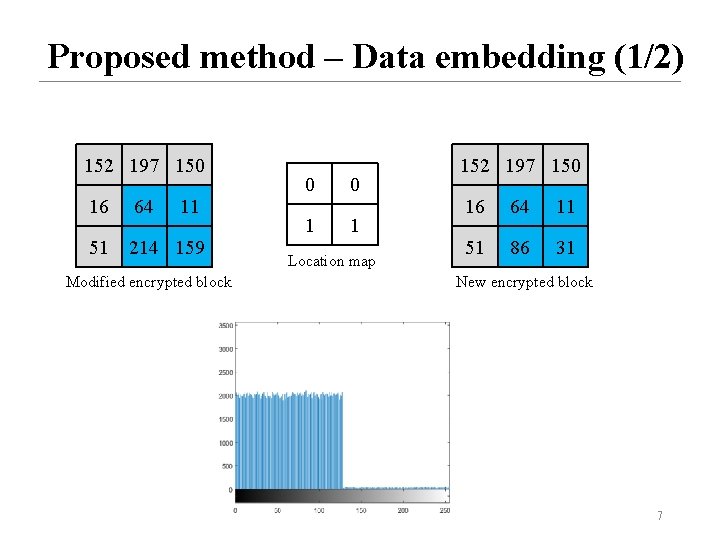 Proposed method – Data embedding (1/2) 152 197 150 16 64 11 51 214