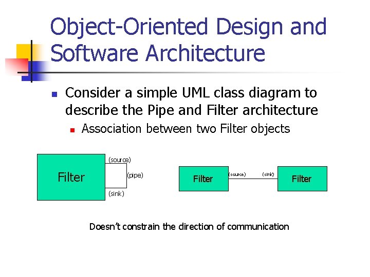 Object-Oriented Design and Software Architecture n Consider a simple UML class diagram to describe Object-Oriented Design and Software Architecture n Consider a simple UML class diagram to describe