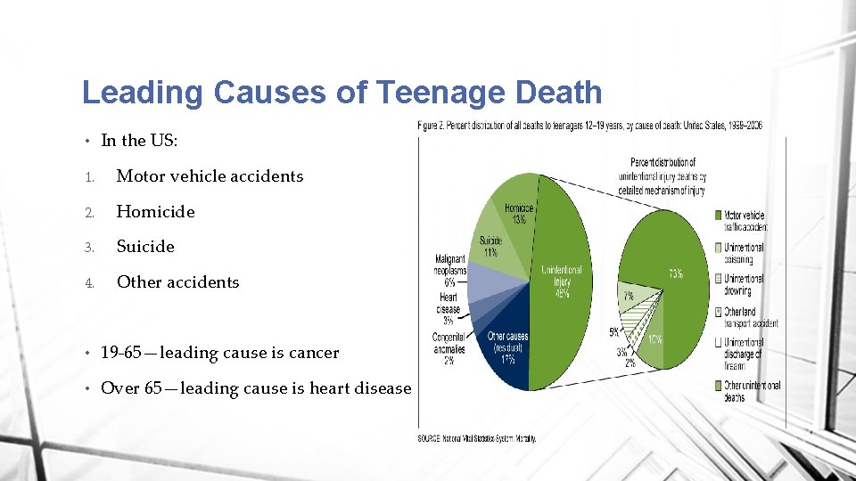 Leading Causes of Teenage Death • In the US: 1. Motor vehicle accidents 2.