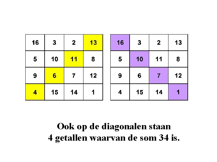 Ook op de diagonalen staan 4 getallen waarvan de som 34 is. 