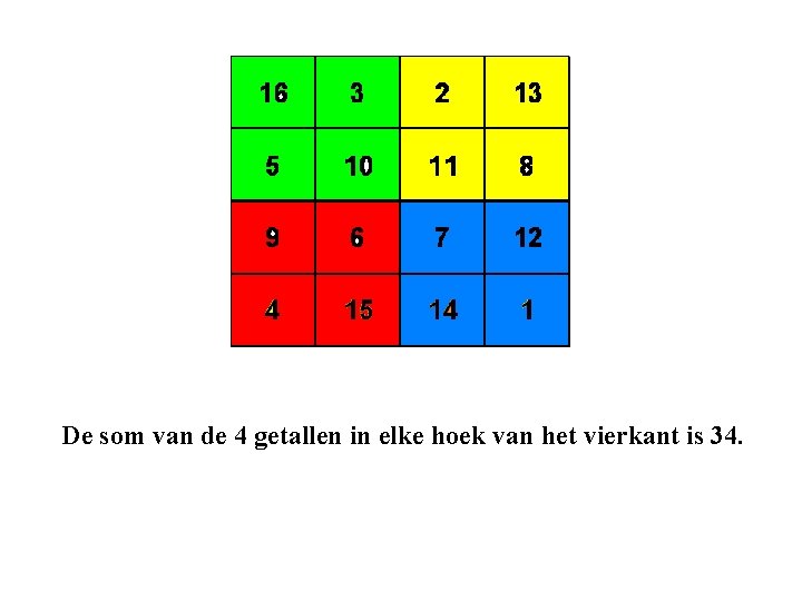 De som van de 4 getallen in elke hoek van het vierkant is 34.