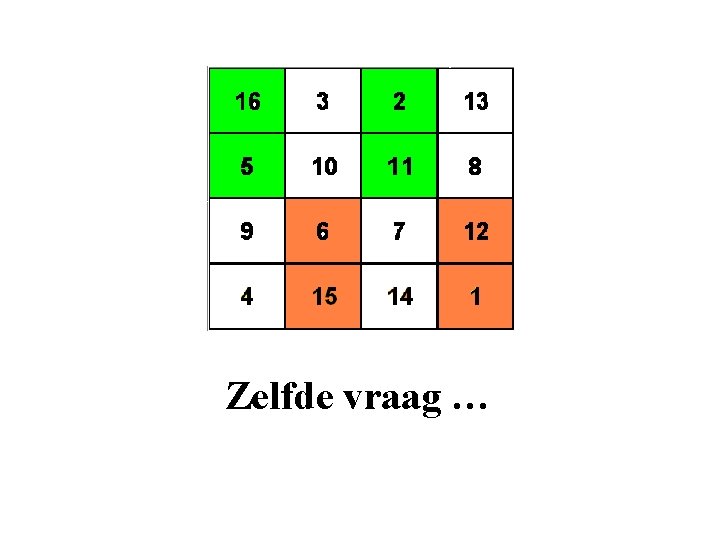 Zelfde vraag … 