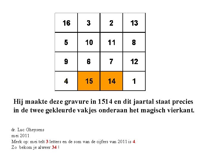 Hij maakte deze gravure in 1514 en dit jaartal staat precies in de twee