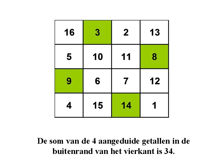 De som van de 4 aangeduide getallen in de buitenrand van het vierkant is