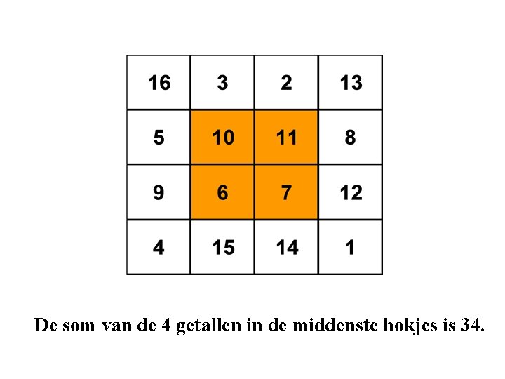 De som van de 4 getallen in de middenste hokjes is 34. 