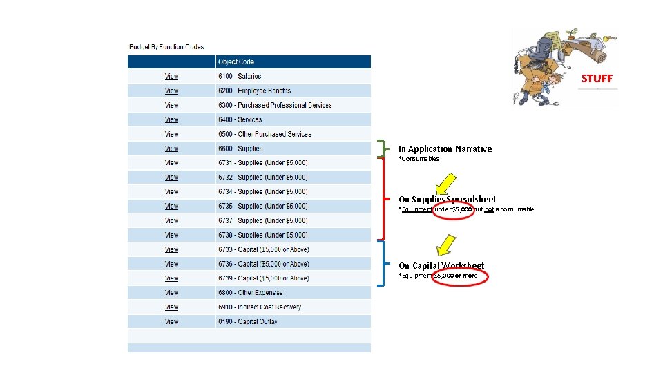STUFF In Application Narrative *Consumables On Supplies Spreadsheet *Equipment under $5, 000 but not