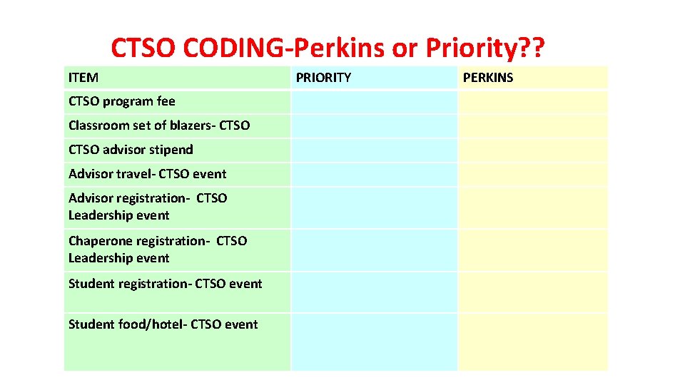 CTSO CODING-Perkins or Priority? ? ITEM CTSO program fee Classroom set of blazers- CTSO