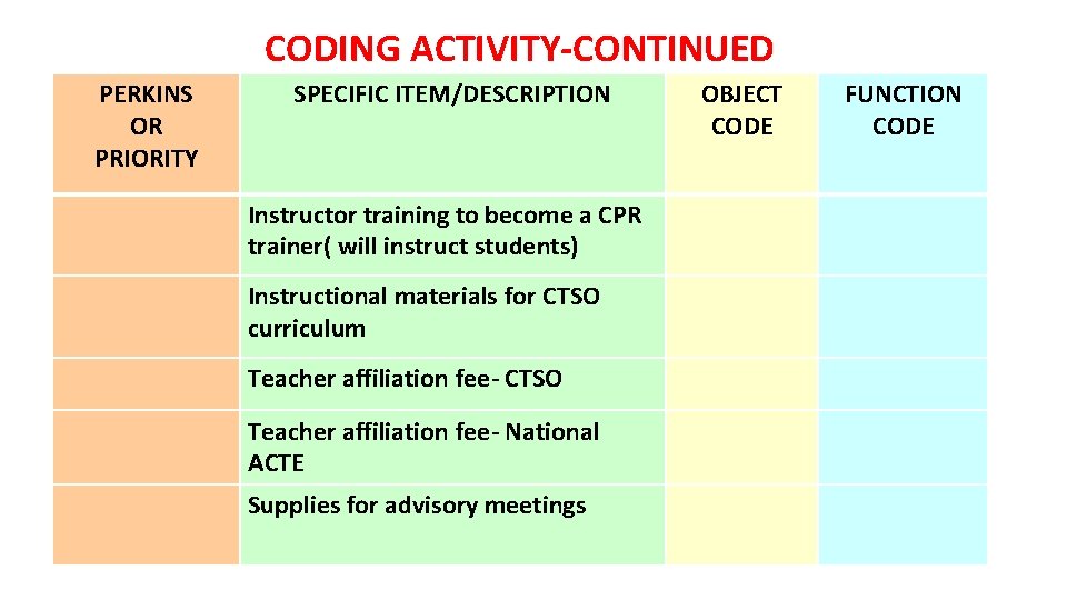 CODING ACTIVITY-CONTINUED PERKINS OR PRIORITY SPECIFIC ITEM/DESCRIPTION Instructor training to become a CPR trainer(