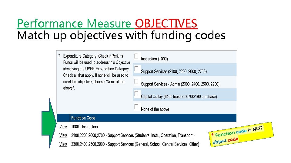 Performance Measure OBJECTIVES Match up objectives with funding codes OT e is N d