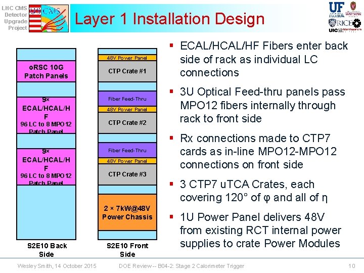 LHC CMS Detector Upgrade Project Layer 1 Installation Design 48 V Power Panel o.