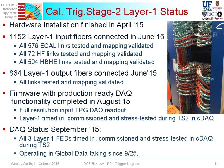 LHC CMS Detector Upgrade Project Cal. Trig. Stage-2 Layer-1 Status § Hardware installation finished