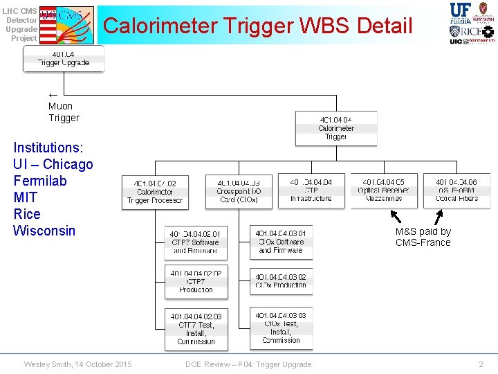 LHC CMS Detector Upgrade Project Calorimeter Trigger WBS Detail ← Muon Trigger Institutions: UI