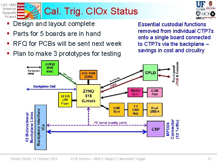 LHC CMS Detector Upgrade Project § § Cal. Trig. CIOx Status Design and layout