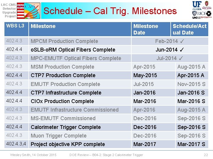 LHC CMS Detector Upgrade Project Schedule – Cal Trig. Milestones WBS L 3 Milestone