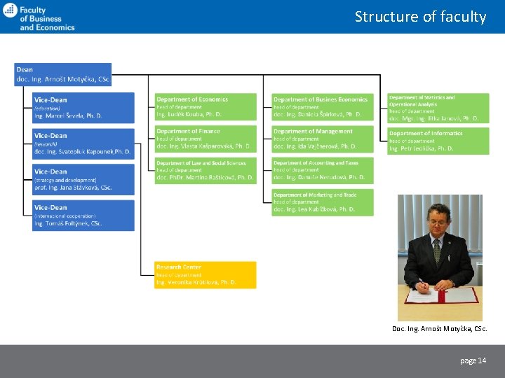 Structure of faculty Doc. Ing. Arnošt Motyčka, CSc. page 14 