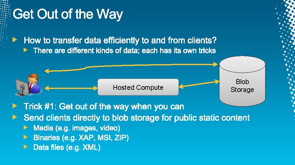 Hosted Compute Blob Storage 