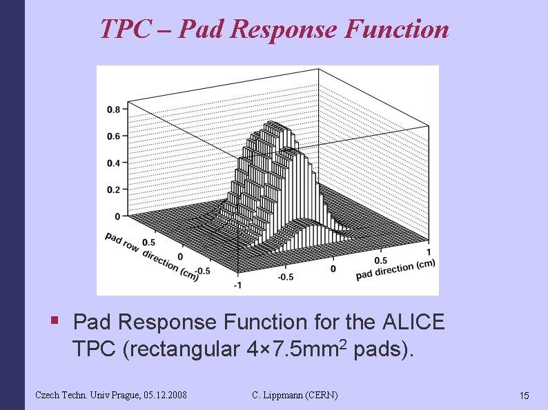 TPC – Pad Response Function § Pad Response Function for the ALICE TPC (rectangular