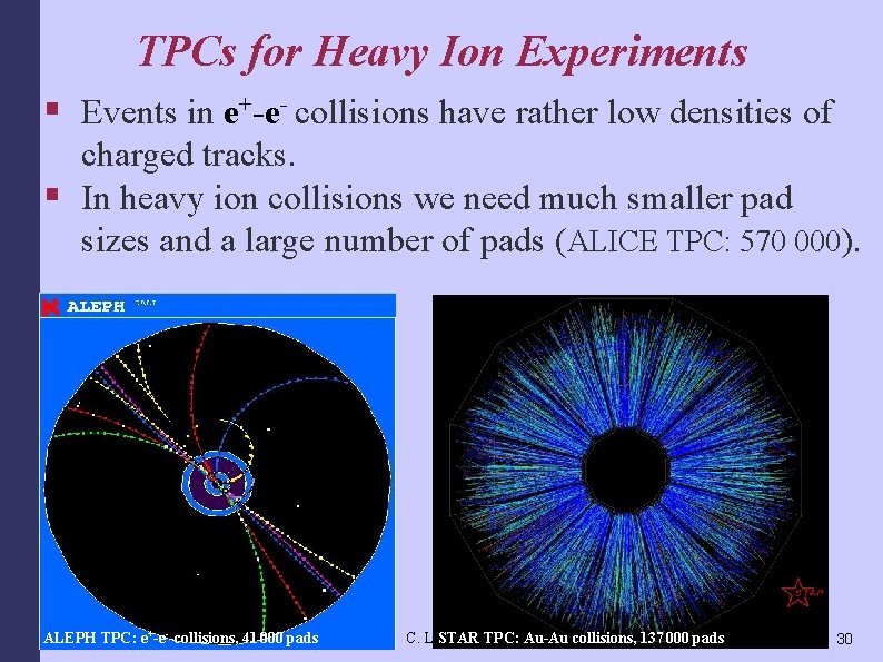 TPCs for Heavy Ion Experiments § Events in e+-e- collisions have rather low densities