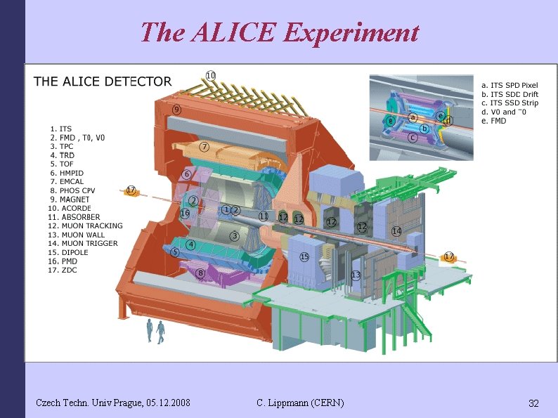 The ALICE Experiment Czech Techn. Univ Prague, 05. 12. 2008 C. Lippmann (CERN) 32