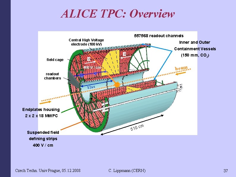 ALICE TPC: Overview 557568 readout channels Central High Voltage electrode (100 k. V) field