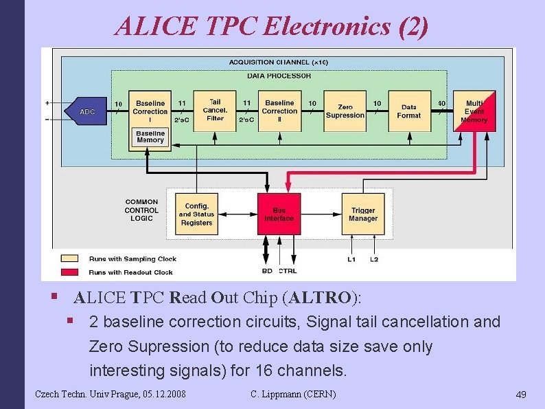 ALICE TPC Electronics (2) § ALICE TPC Read Out Chip (ALTRO): § 2 baseline