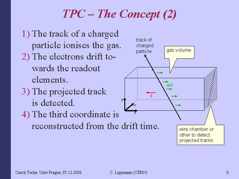 TPC – The Concept (2) 1) The track of a charged track of charged