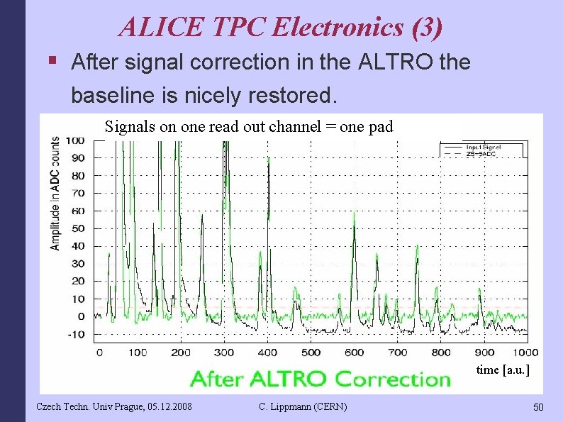 ALICE TPC Electronics (3) § After signal correction in the ALTRO the baseline is