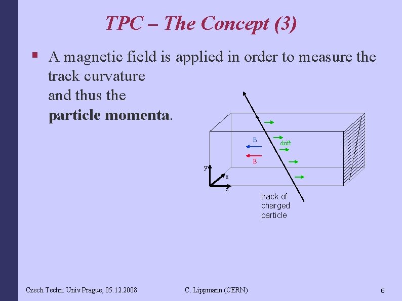 TPC – The Concept (3) § A magnetic field is applied in order to
