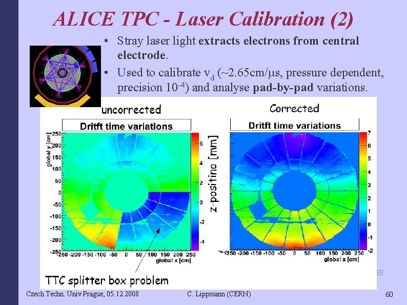 ALICE TPC - Laser Calibration (2) • Stray laser light extracts electrons from central