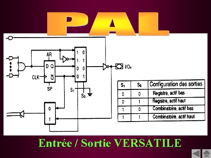 Entrée / Sortie VERSATILE 