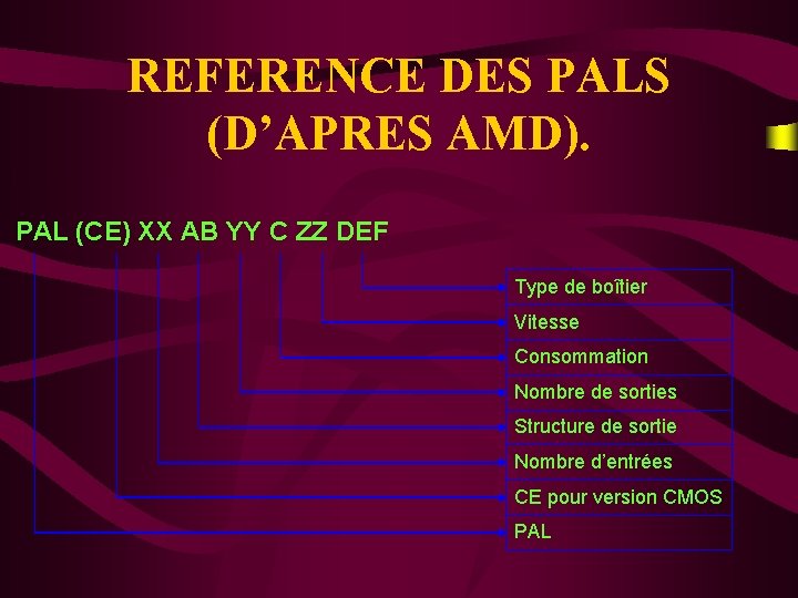REFERENCE DES PALS (D’APRES AMD). PAL (CE) XX AB YY C ZZ DEF Type