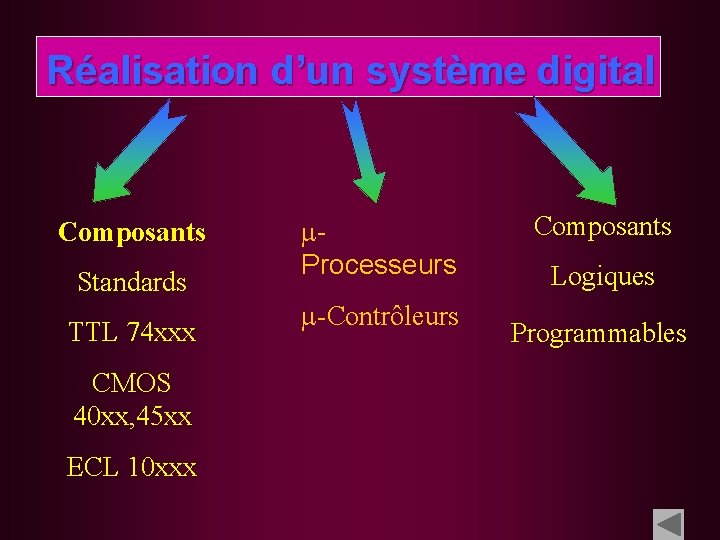 Réalisation d’un système digital Composants Standards TTL 74 xxx CMOS 40 xx, 45 xx