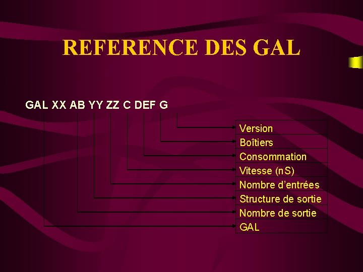 REFERENCE DES GAL XX AB YY ZZ C DEF G Version Boîtiers Consommation Vitesse