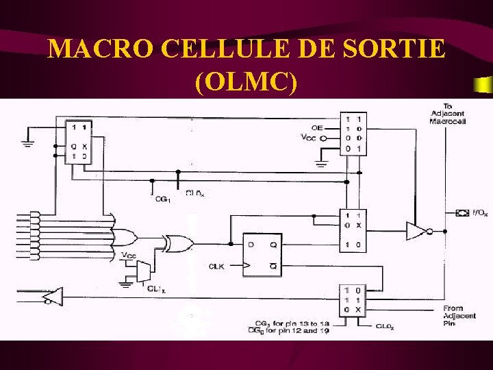 MACRO CELLULE DE SORTIE (OLMC) 
