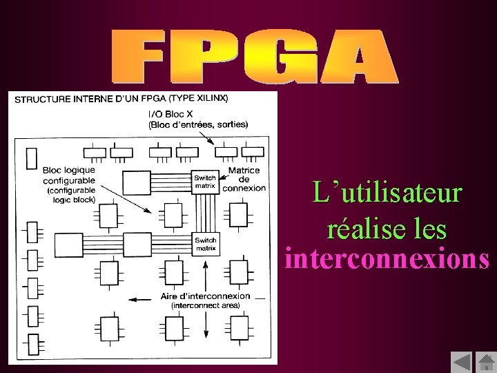 L’utilisateur réalise les interconnexions 