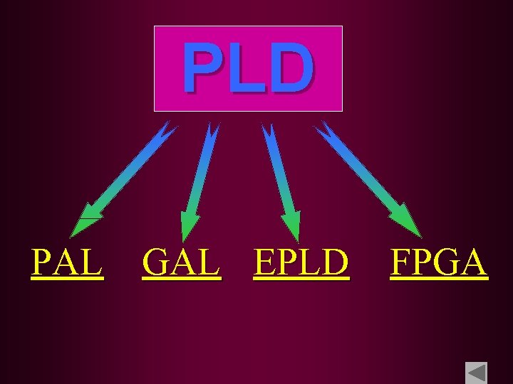 PLD PAL GAL EPLD FPGA 