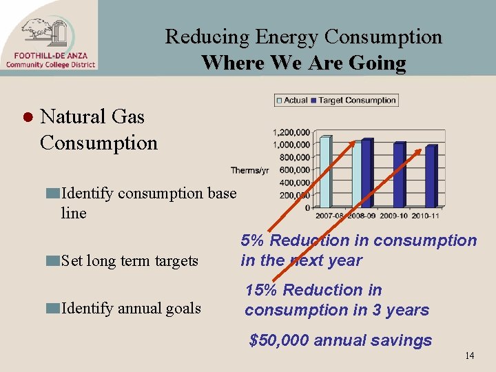 Reducing Energy Consumption Where We Are Going ● Natural Gas Consumption Identify consumption base