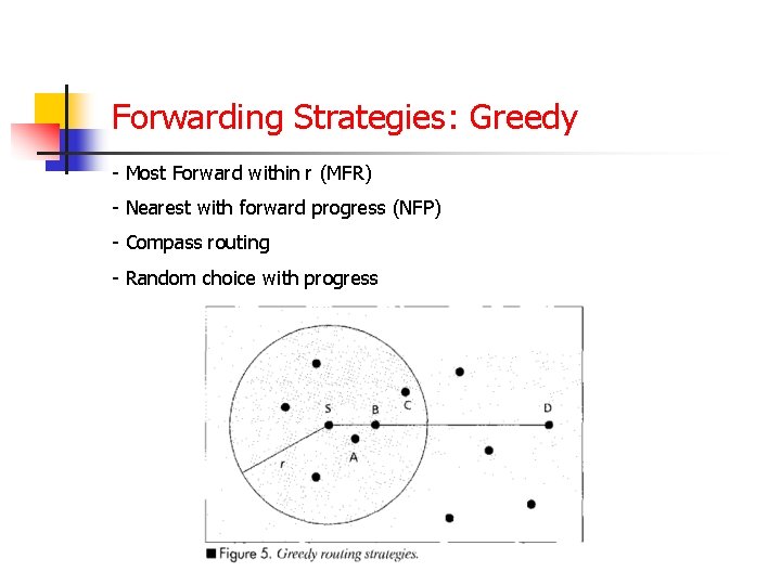 Forwarding Strategies: Greedy - Most Forward within r (MFR) - Nearest with forward progress