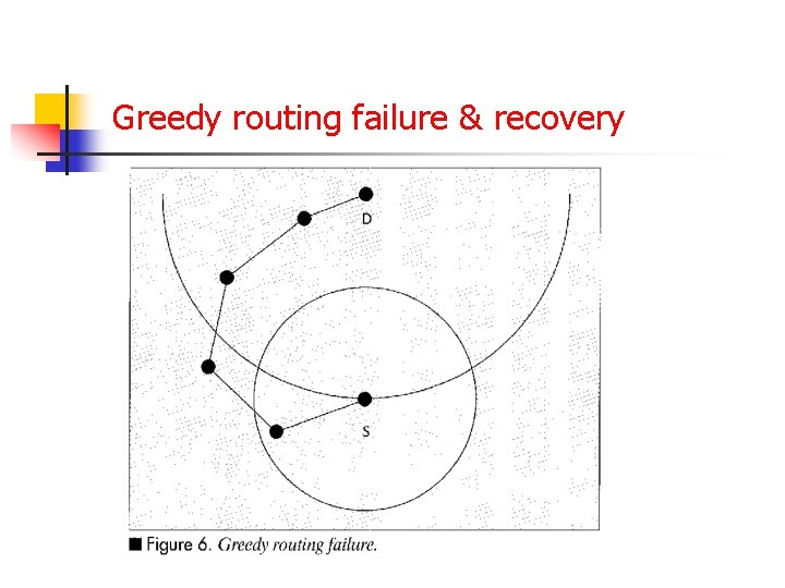 Greedy routing failure & recovery 