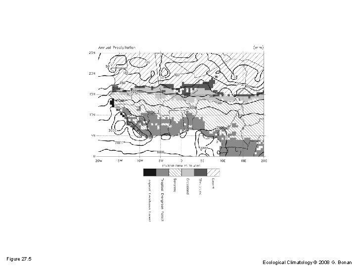 Figure 27. 5 Ecological Climatology © 2008 G. Bonan 