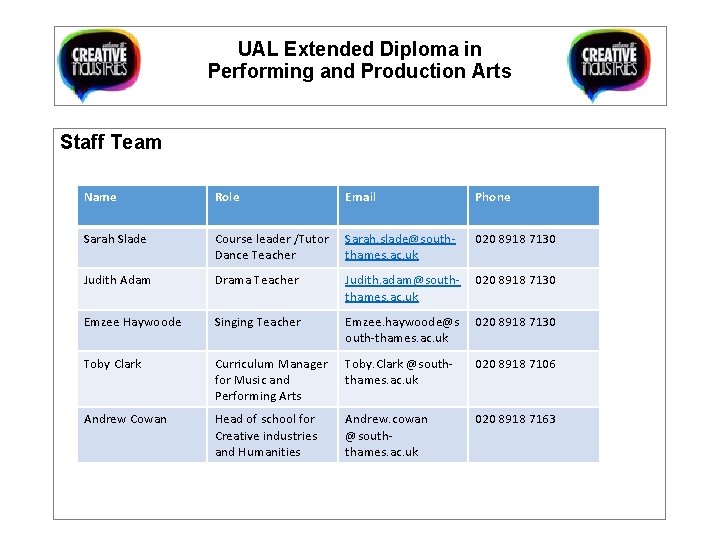UAL Extended Diploma in Performing and Production Arts Staff Team Name Role Email Phone