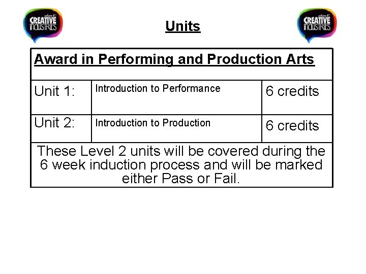 Units Award in Performing and Production Arts Unit 1: Introduction to Performance 6 credits