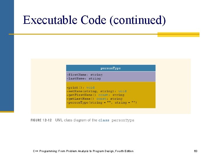 Executable Code (continued) C++ Programming: From Problem Analysis to Program Design, Fourth Edition 63