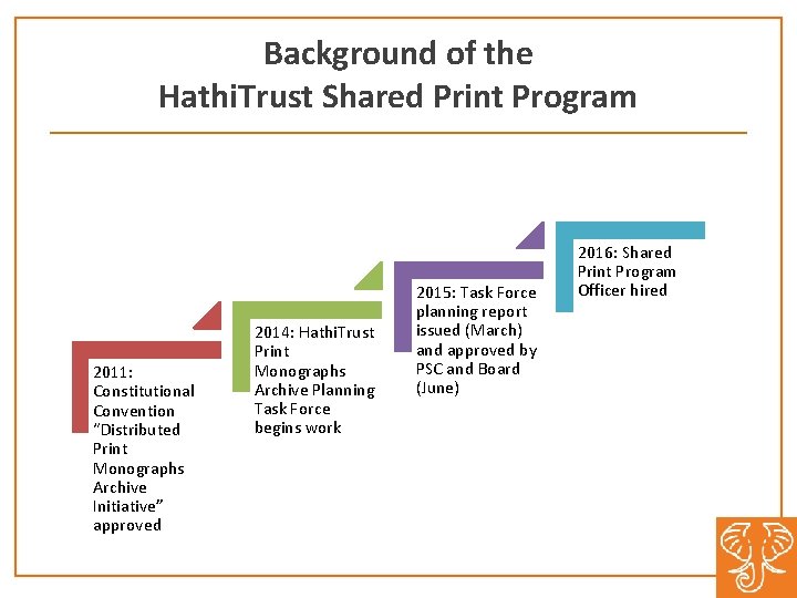 Background of the Hathi. Trust Shared Print Program 2011: Constitutional Convention “Distributed Print Monographs