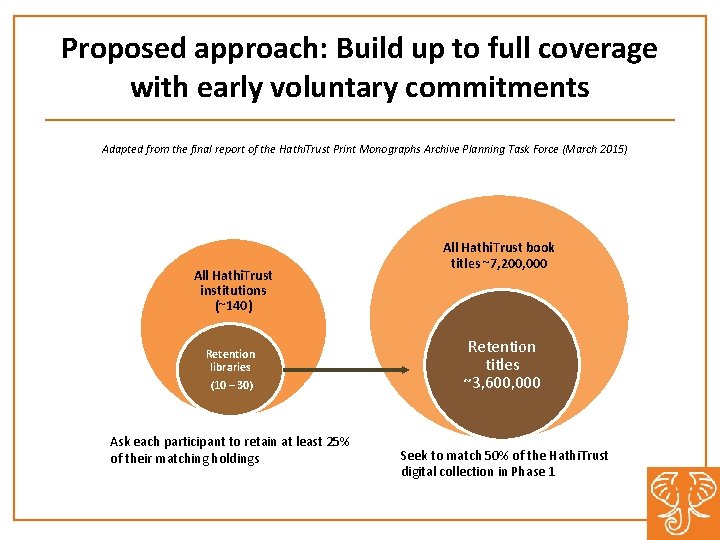 Proposed approach: Build up to full coverage with early voluntary commitments Adapted from the