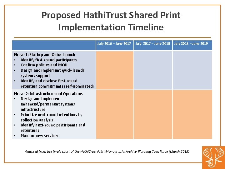 Proposed Hathi. Trust Shared Print Implementation Timeline July 2016 – June 2017 July 2017