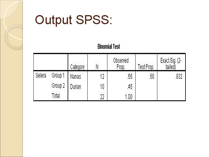 Output SPSS: 