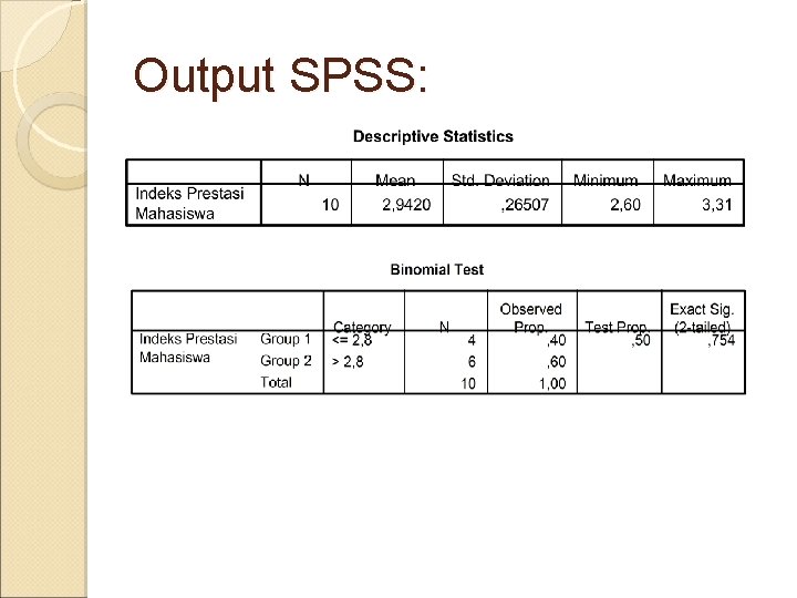 Output SPSS: 