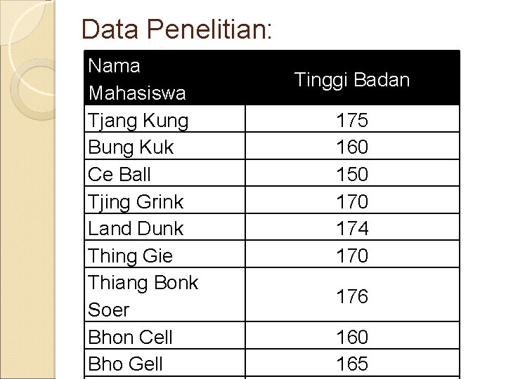 Data Penelitian: Nama Mahasiswa Tjang Kung Bung Kuk Ce Ball Tjing Grink Land Dunk