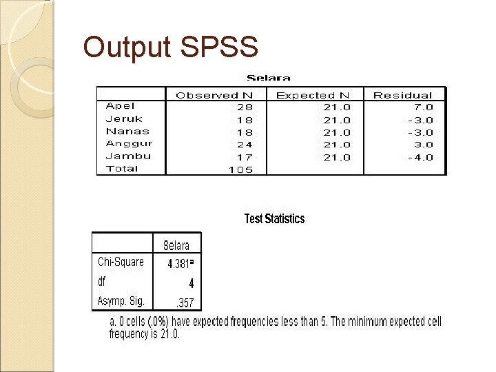 Output SPSS 